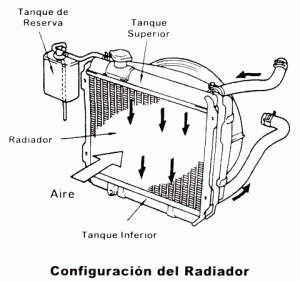 radiador-gif_21